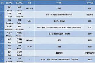 betway西汉姆联官网截图2